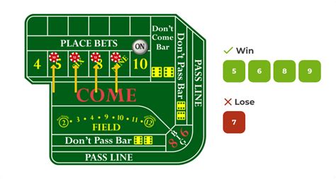 Craps Strategy: Popular Strategies Explained .